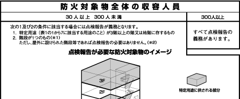 防火対象物全体の収容人員の画像1