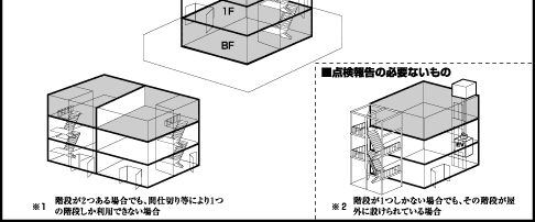 防火対象物全体の収容人員の画像2