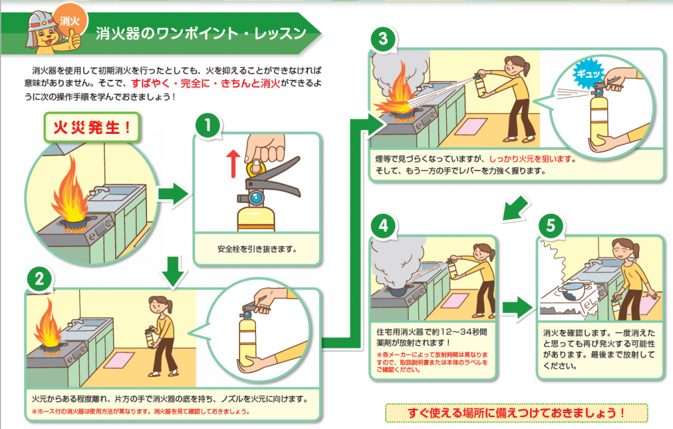 消火器の使い方