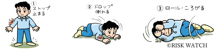 1止まる、2倒れる、3ころがる