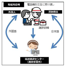 現場対応時のイメージ図