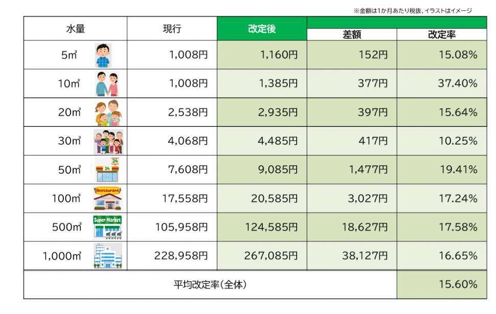 影響額イメージ
