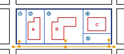 受益者負担金がかかる範囲のイメージ図