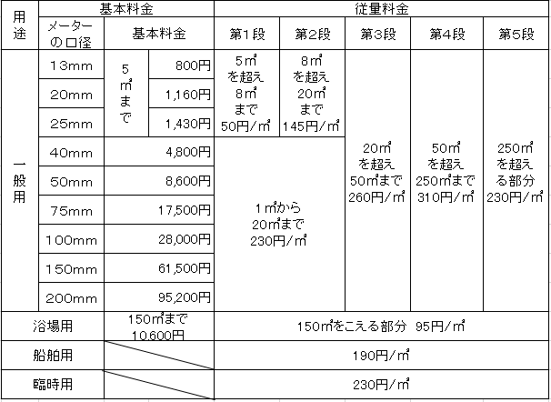 令和5年4月以降の料金表