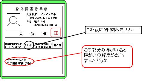 身体障害者手帳見本の画像