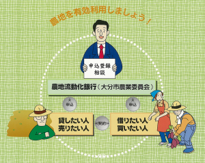 農地流動化銀行パンフレット