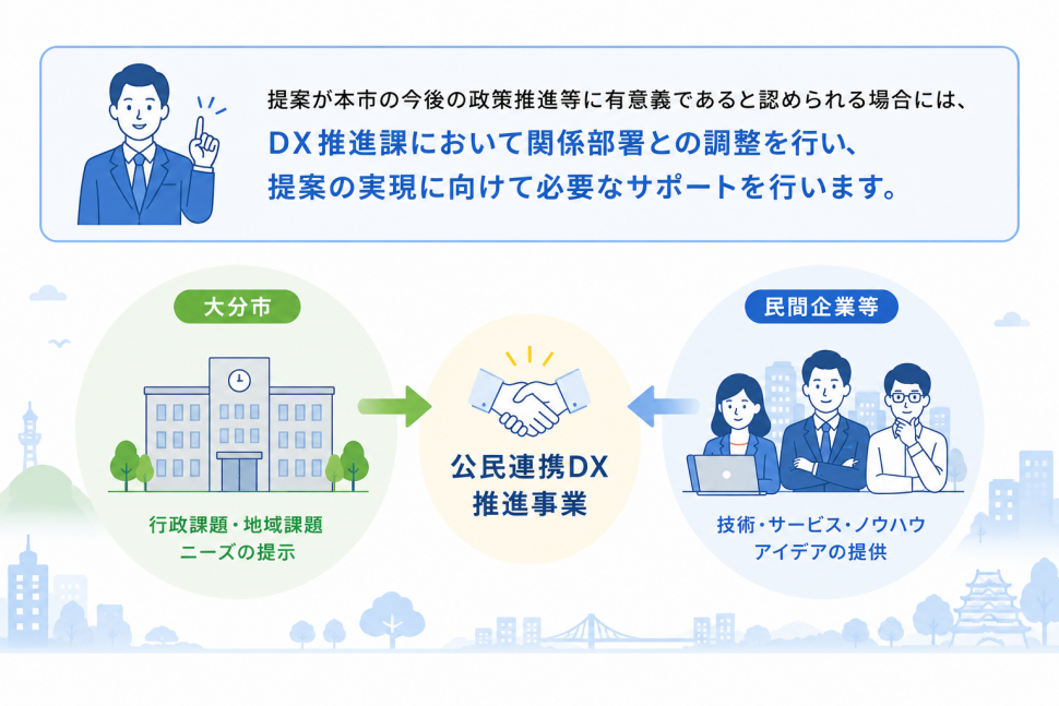 概要