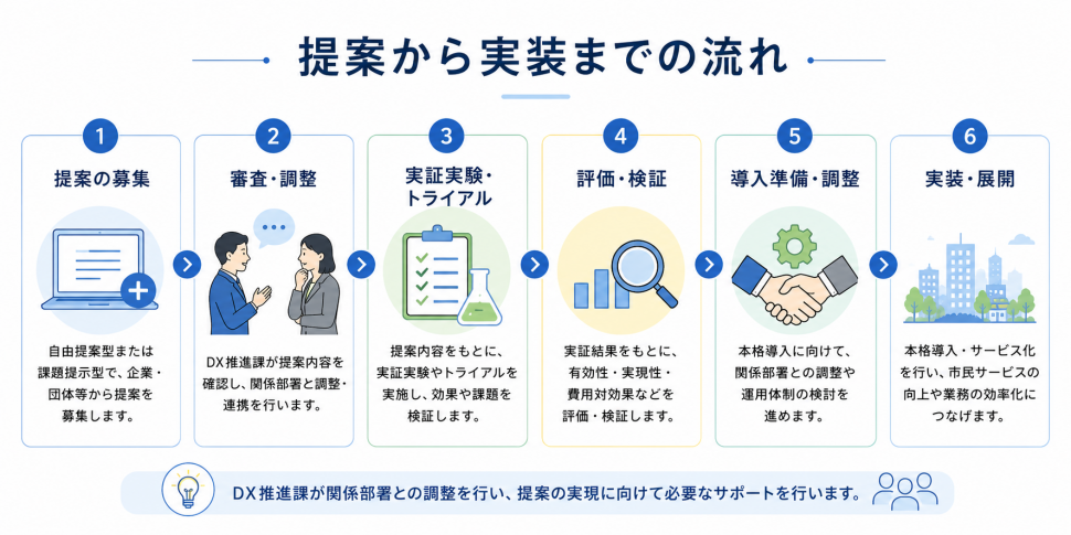 フロー