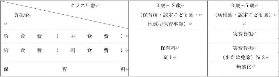 副食費