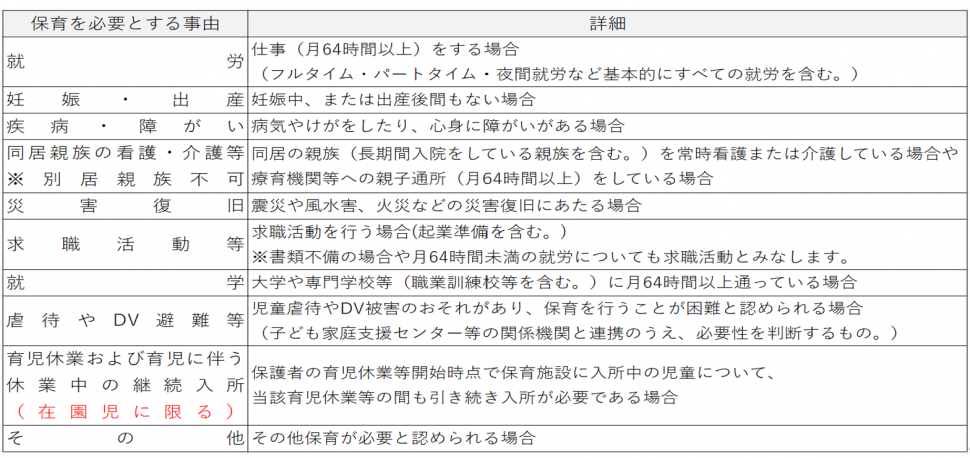 事由
