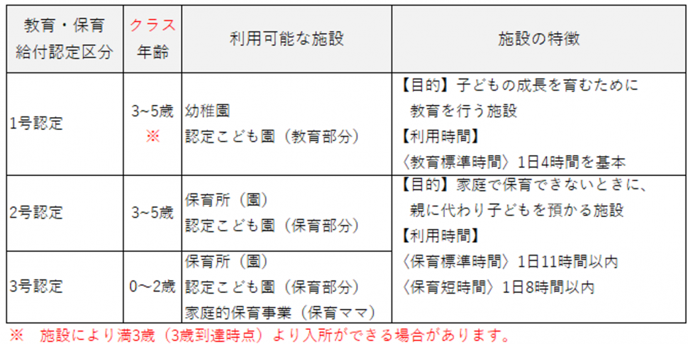 認定