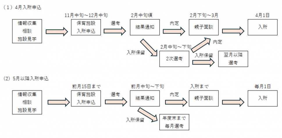 スケジュール