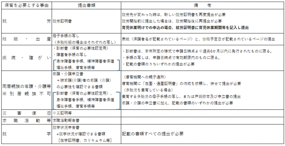 保育必要書類