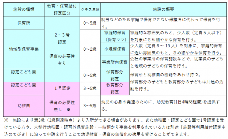 種類