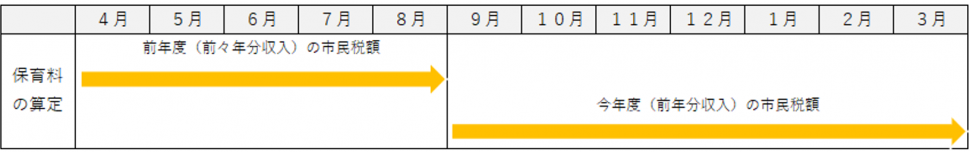 保育料算定