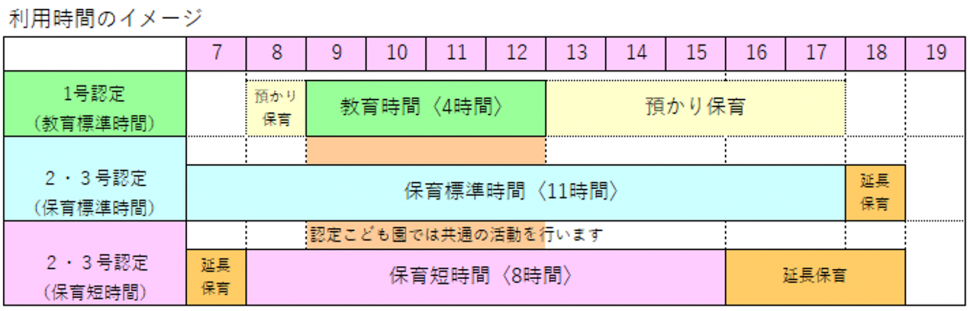 時間