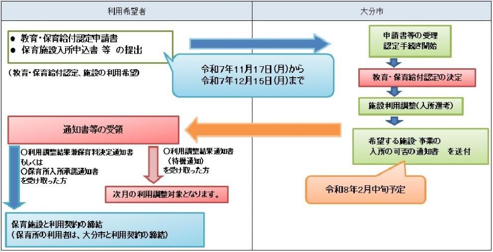 R8申込み流れ修正後