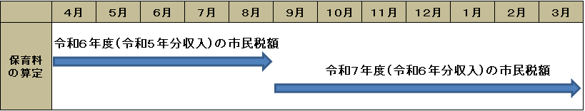 R7税額切り替え