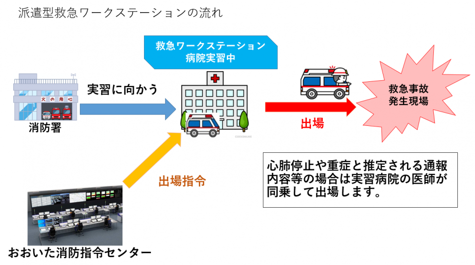 救急ワークステーション