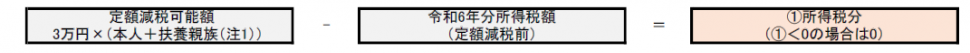 給付額算出方法