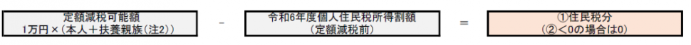 住民税算出