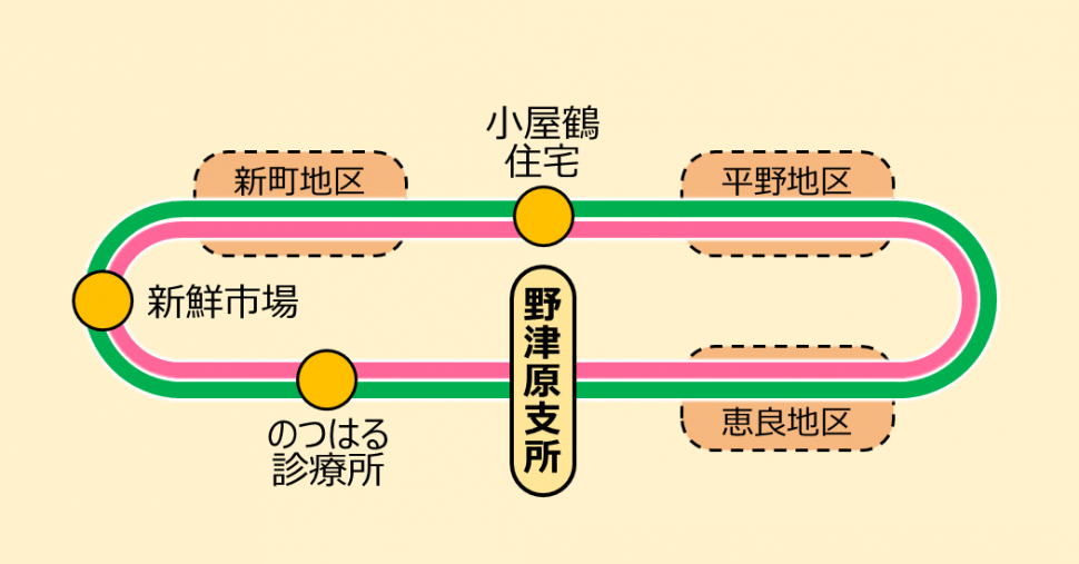 野津原循環ルート図