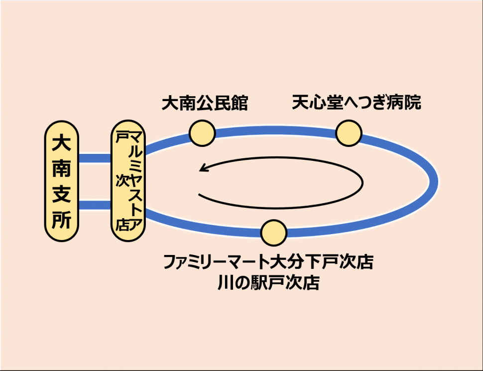 楠木生ルート