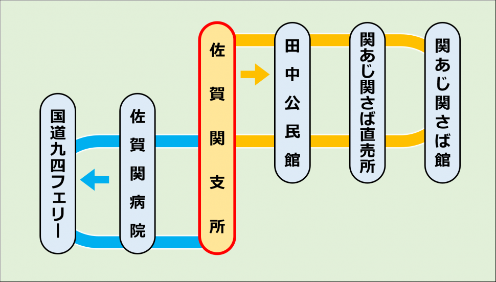 佐賀関1