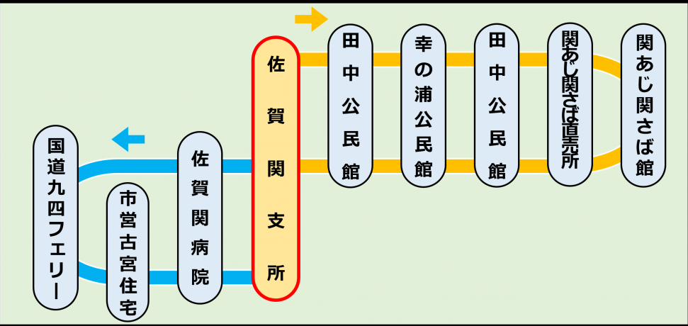 佐賀関2