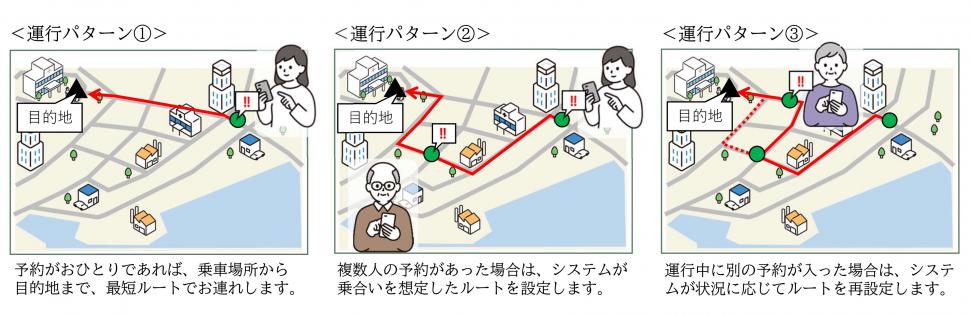 オンデマンド交通イメージ
